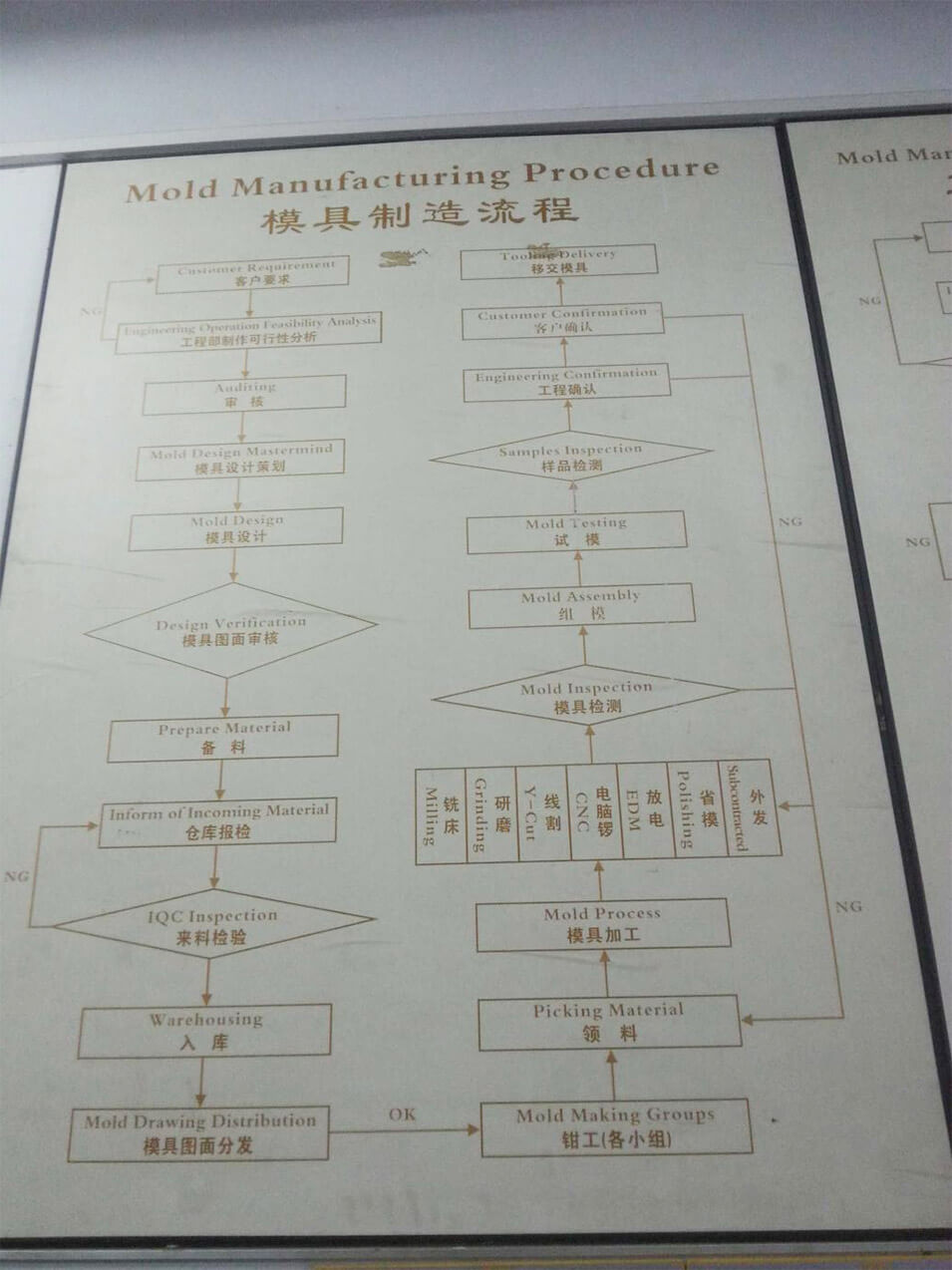 Projektmenedzsment folyamat nagy kép 1